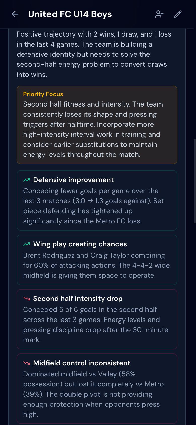 Cross-game trend analysis showing patterns across 10 games