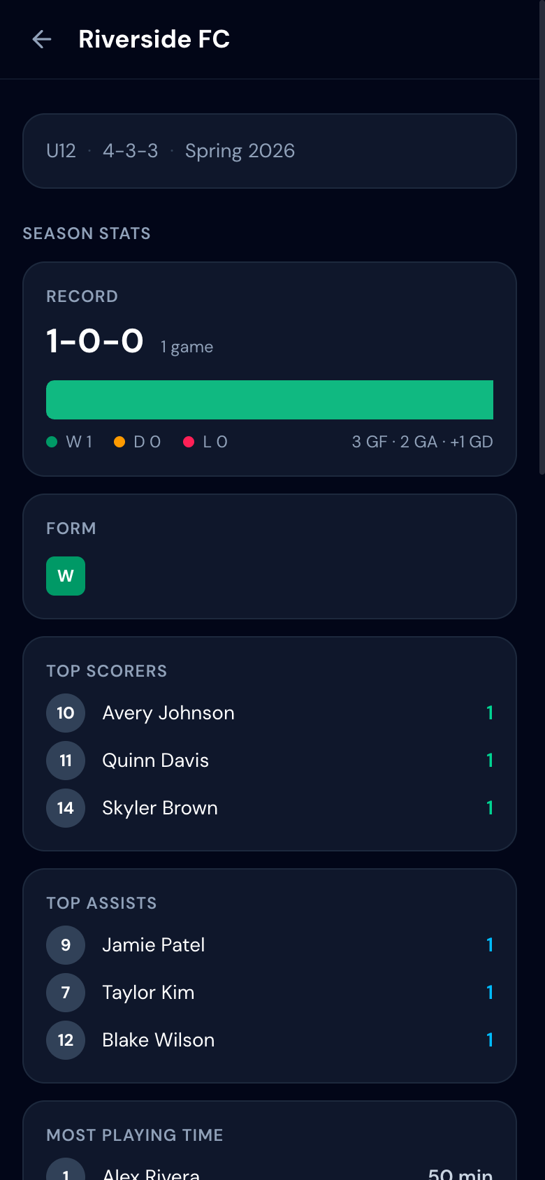 Team roster showing players with jersey numbers and positions