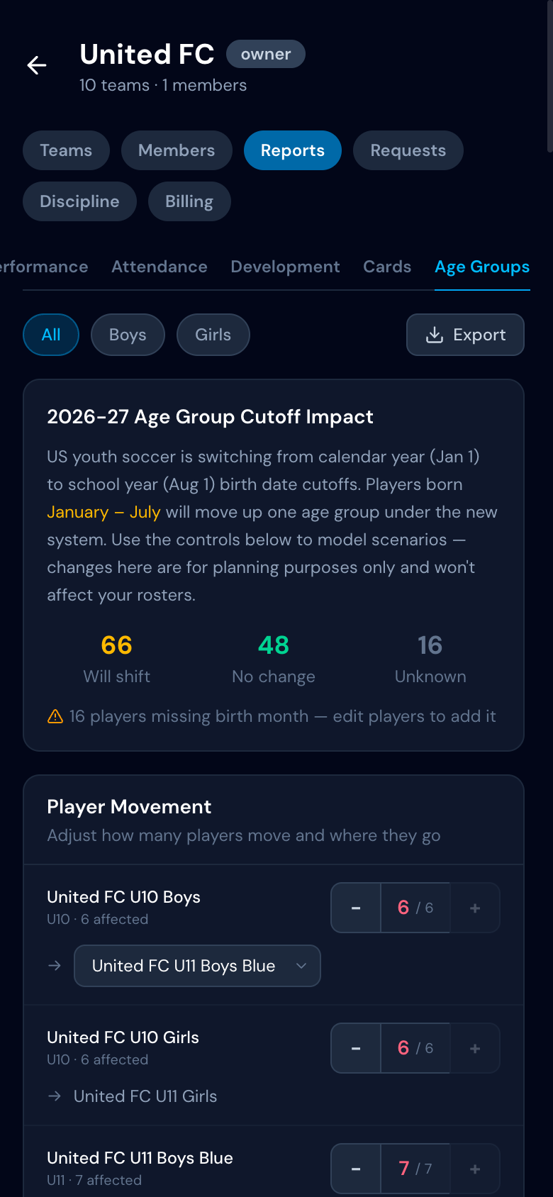 MatchdayIQ age group cutoff impact summary showing 66 players will shift, 48 no change, and 16 unknown across a club's teams